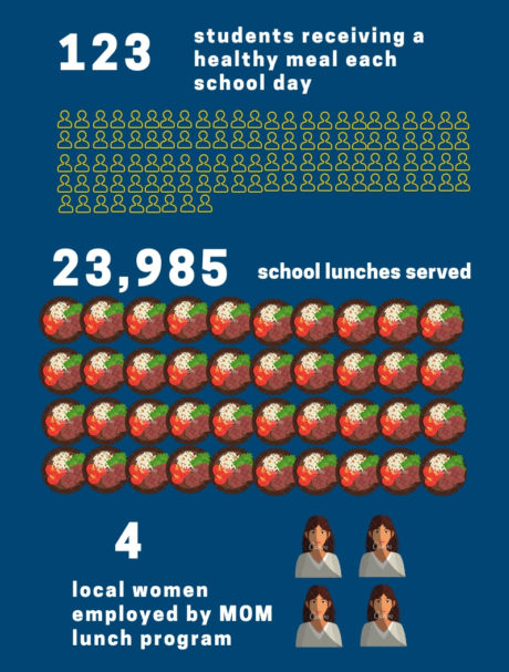 Montana on a Mission provides malnourished children with a hot, nutritious lunch each day.